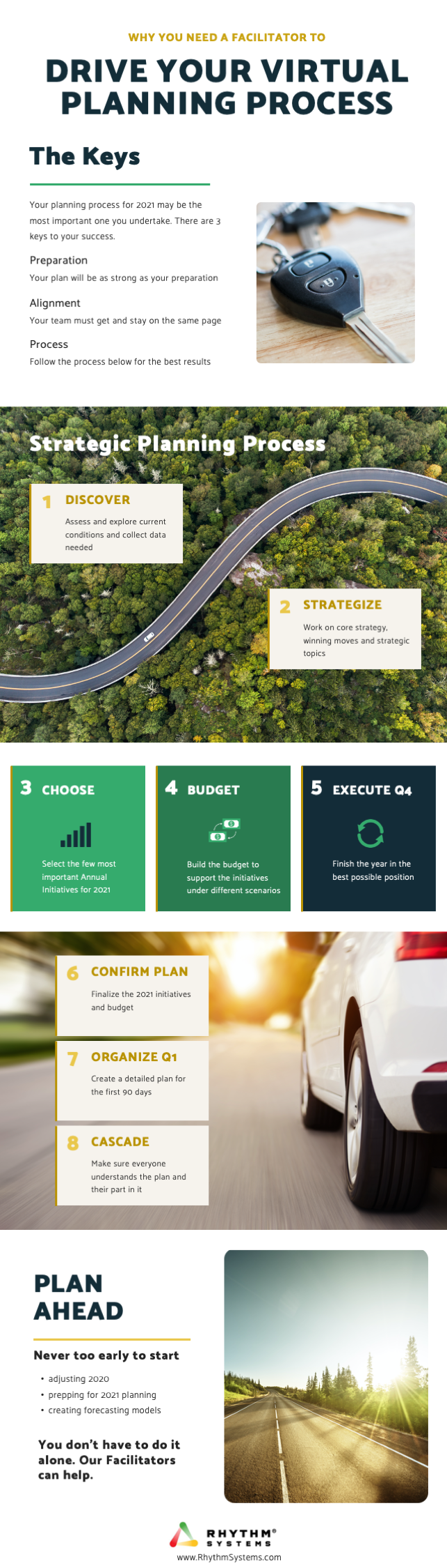 how to do virtual strategic planning